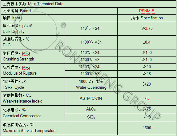 wear resistant castables main physical and chemical indicators