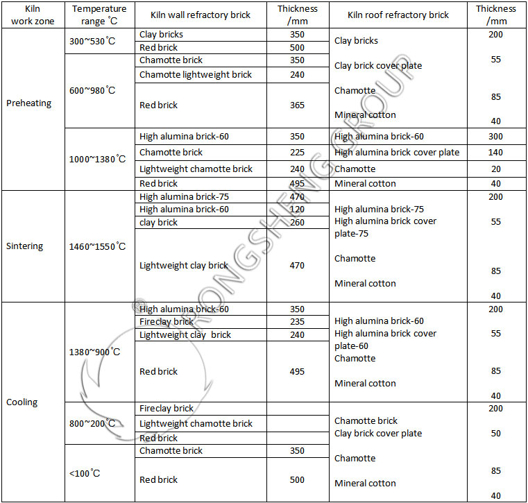 high alumina brick tunnel kiln refractory configure