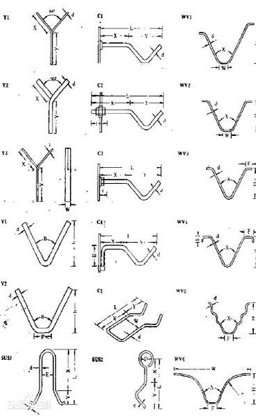 Shape of the Metal Anchor